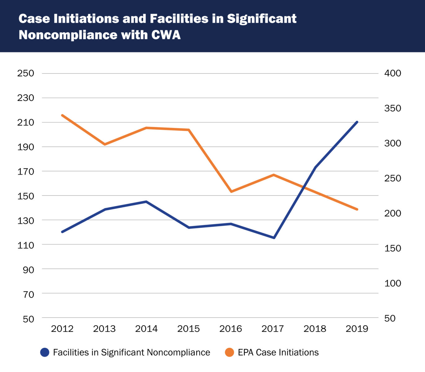 EPA Region 5 Clean Water Enforcement Report Environmental Law