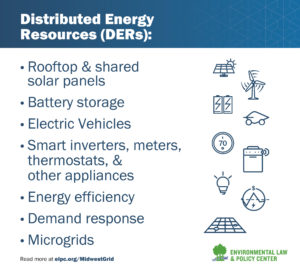List of Distributed Energy Resources DERs with icons