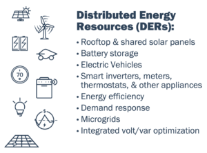 Icons and list of some distributed energy resources