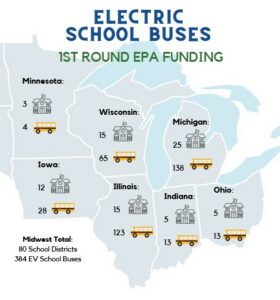 Map shows Midwest states receiving 384 electric school buses in the first round of EPA funding, to 80 school districts across the region