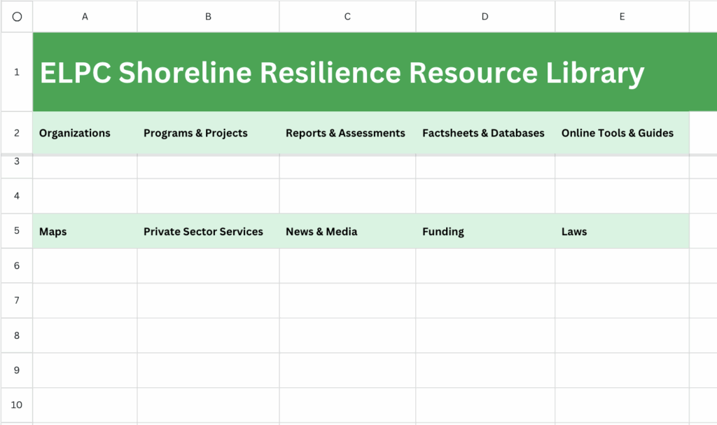Chart labeled ELPC Shoreline Resilience Resource Library includes boxes for ten categories: Organizations, Programs & Projects, Reports & Assessments, Factsheets & Databases, Online Tools & Guides, Maps, Private Sector Services, News & Media, Funding, and Laws